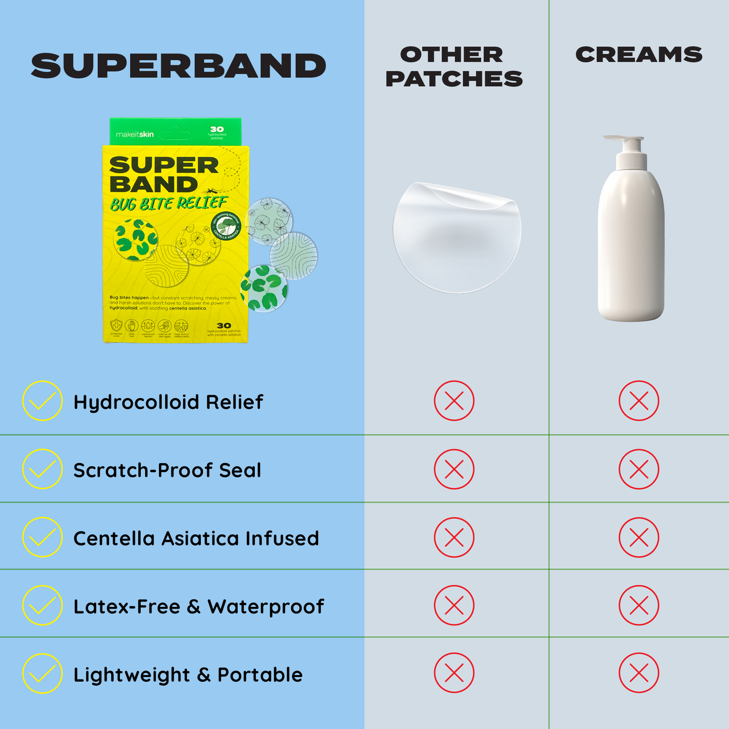 SUPERBAND Bug Bite Relief
