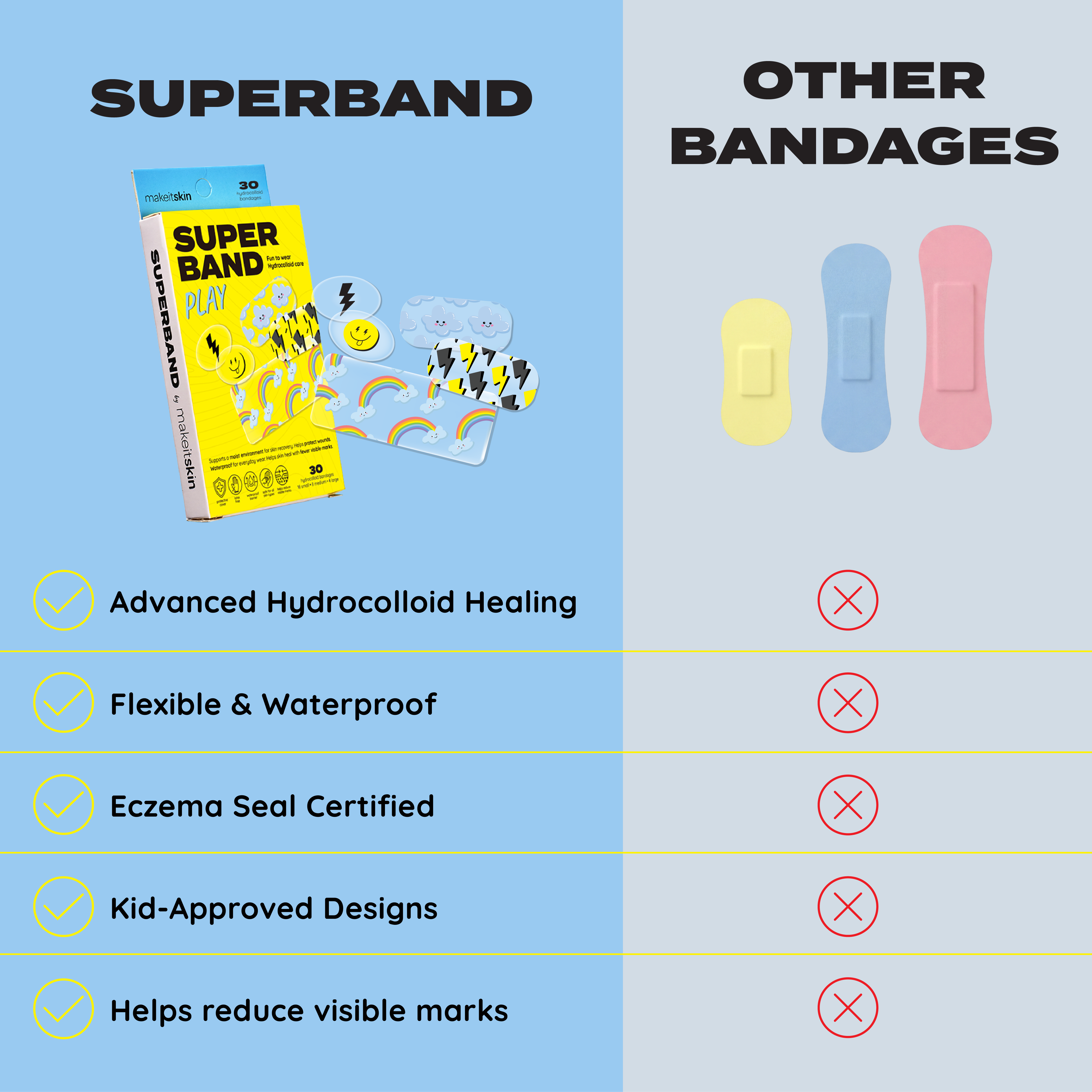 SUPERBAND Play